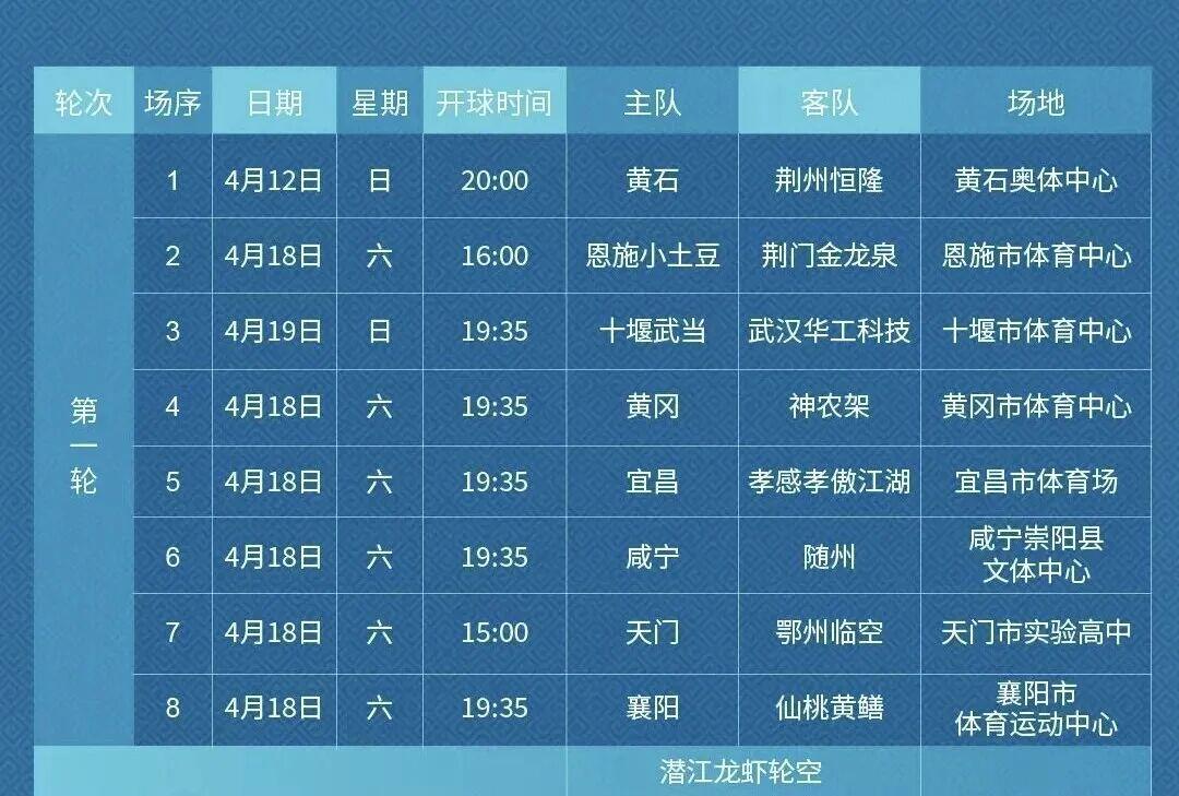 熊猫体育登录入口-“楚超”首轮比赛开票！4月8日晚开抢，各大赛区等你来